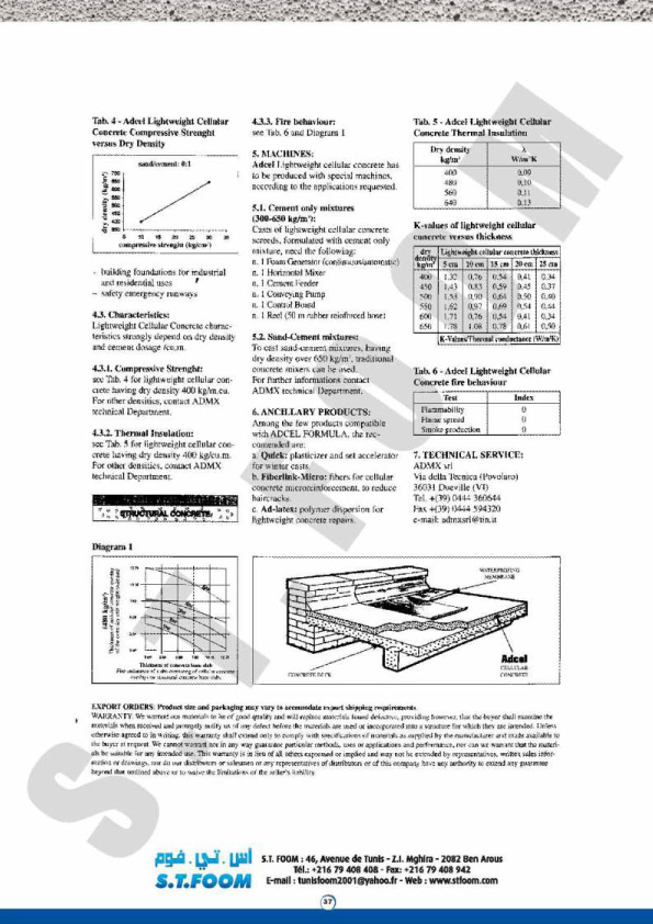 fiche technique beton cellualire STFOOM-38