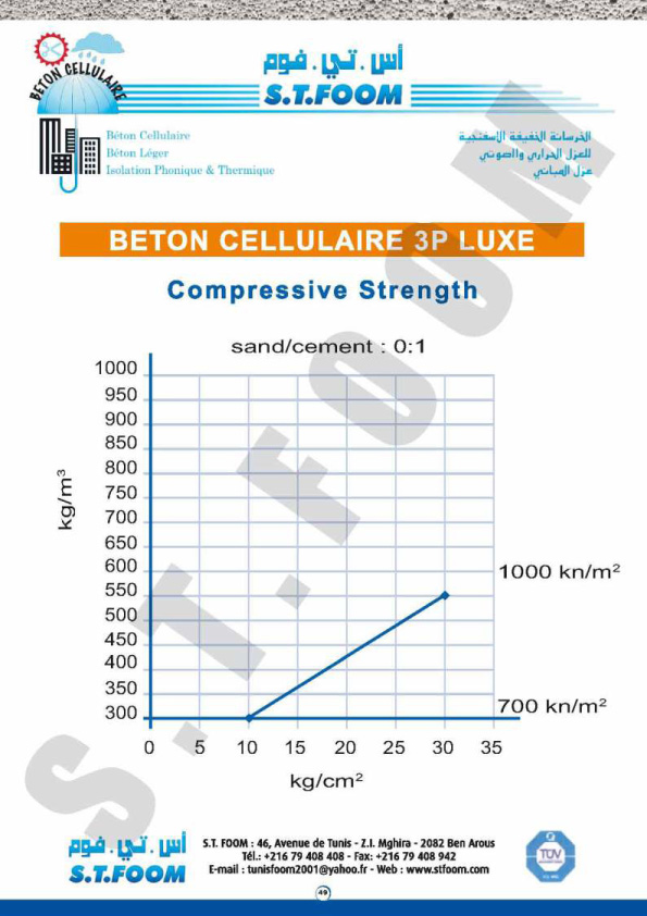 fiche technique beton cellualire STFOOM-50